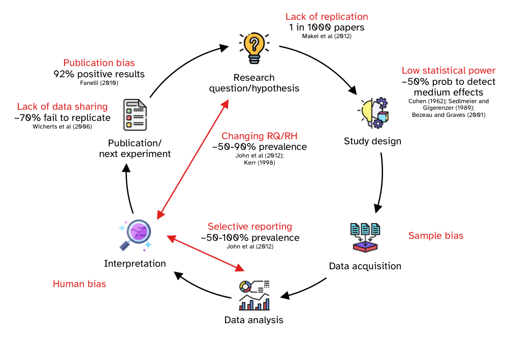 LEL2B – Empirical research