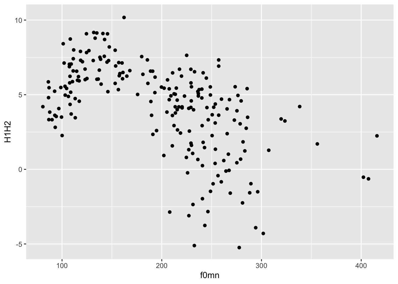 Plotting basics – QML