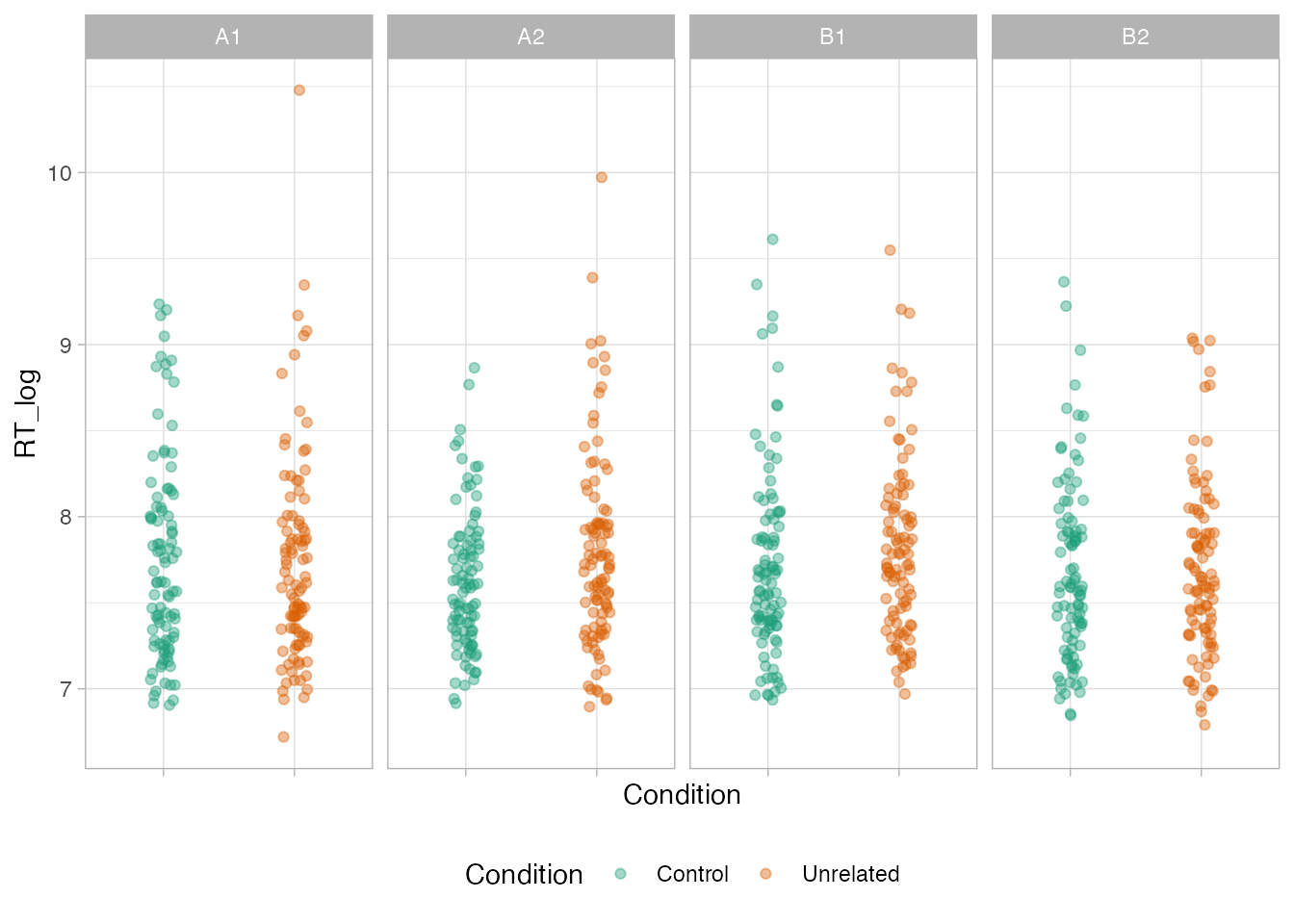 Rts Javascript RMDL – Research Methods in Developmental Linguistics – Week 5