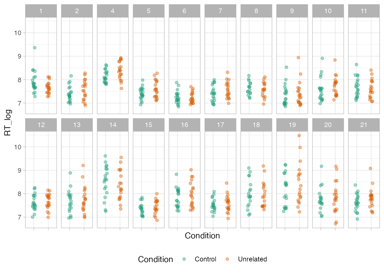 Rts Javascript RMDL – Research Methods in Developmental Linguistics – Week 5